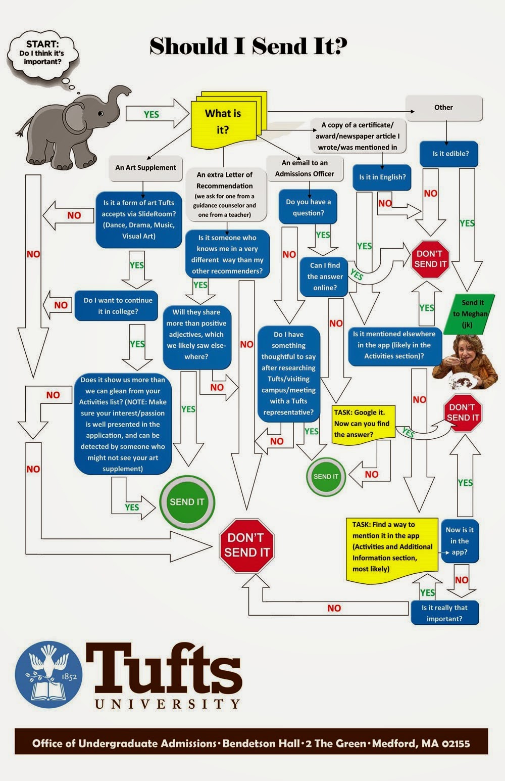 Tufts university ranking image