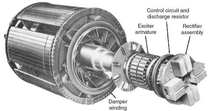 Difference between Synchronous Motors with Damper Winding and Induction