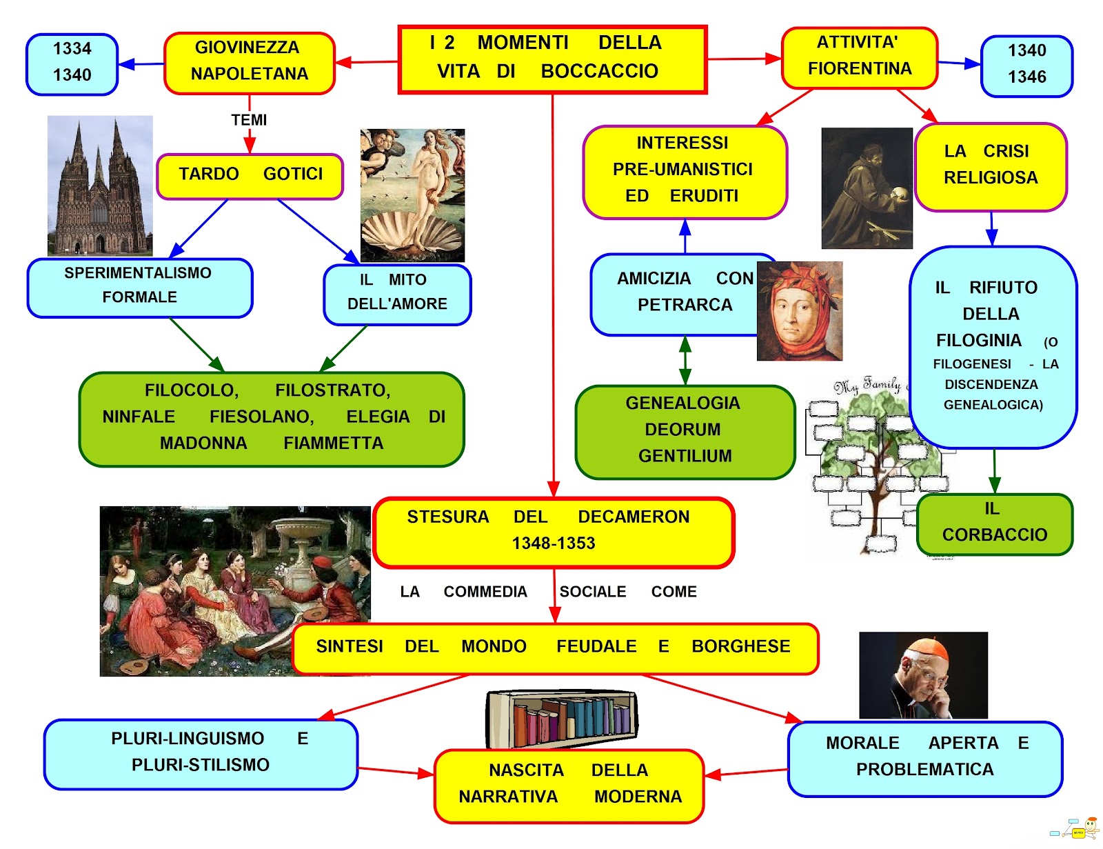 MAPPER BOCCACCIO VITA MAPPER BOCCACCIO VITA