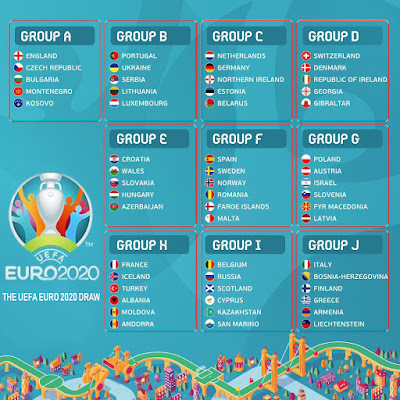 The UEFA Euro 2020 draw - Sports Full Time