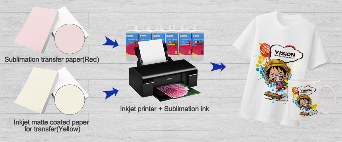 IMPRESIÓN POR TRANSFERENCIA DE CALOR VS