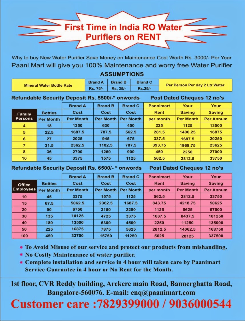 How to choose Water purifier for Municipal or Treated water? Paanimart