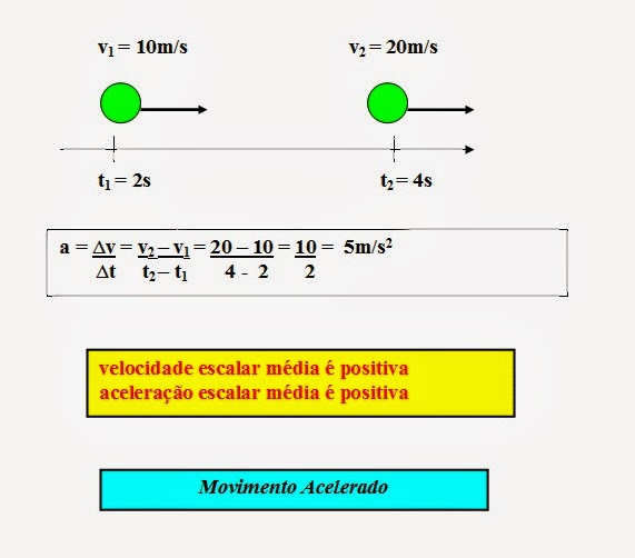 Física Fácil: Movimento Acelerado e Movimento Retardado - Cinemática ...
