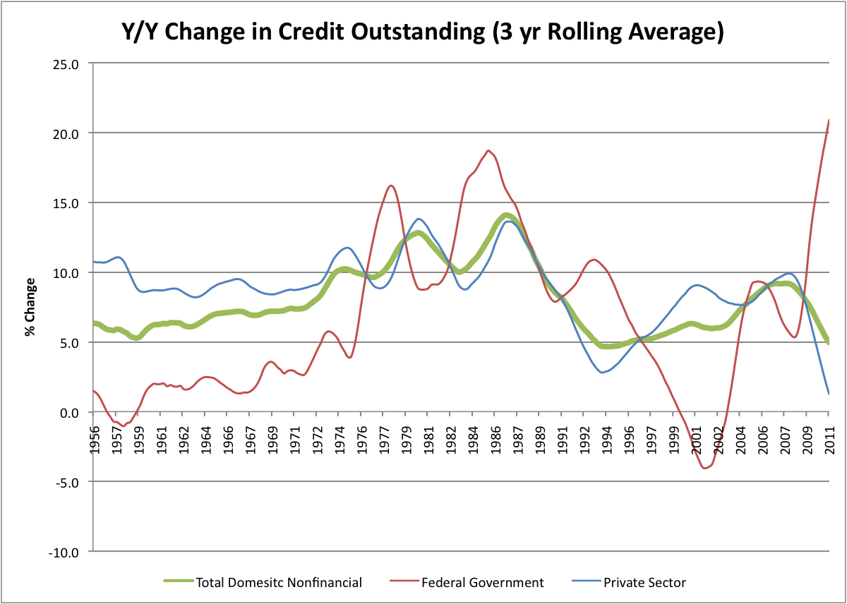 Avondale Asset Management Deleveraging Four Years in and Still no Sign of It