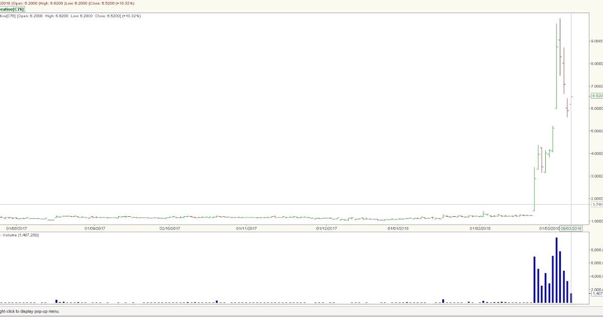 Stock Market BestKept Secrets Creative 20,000 Profits This Week