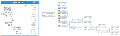 Polymorphism in 2 Hackolade views JSON polymorphism