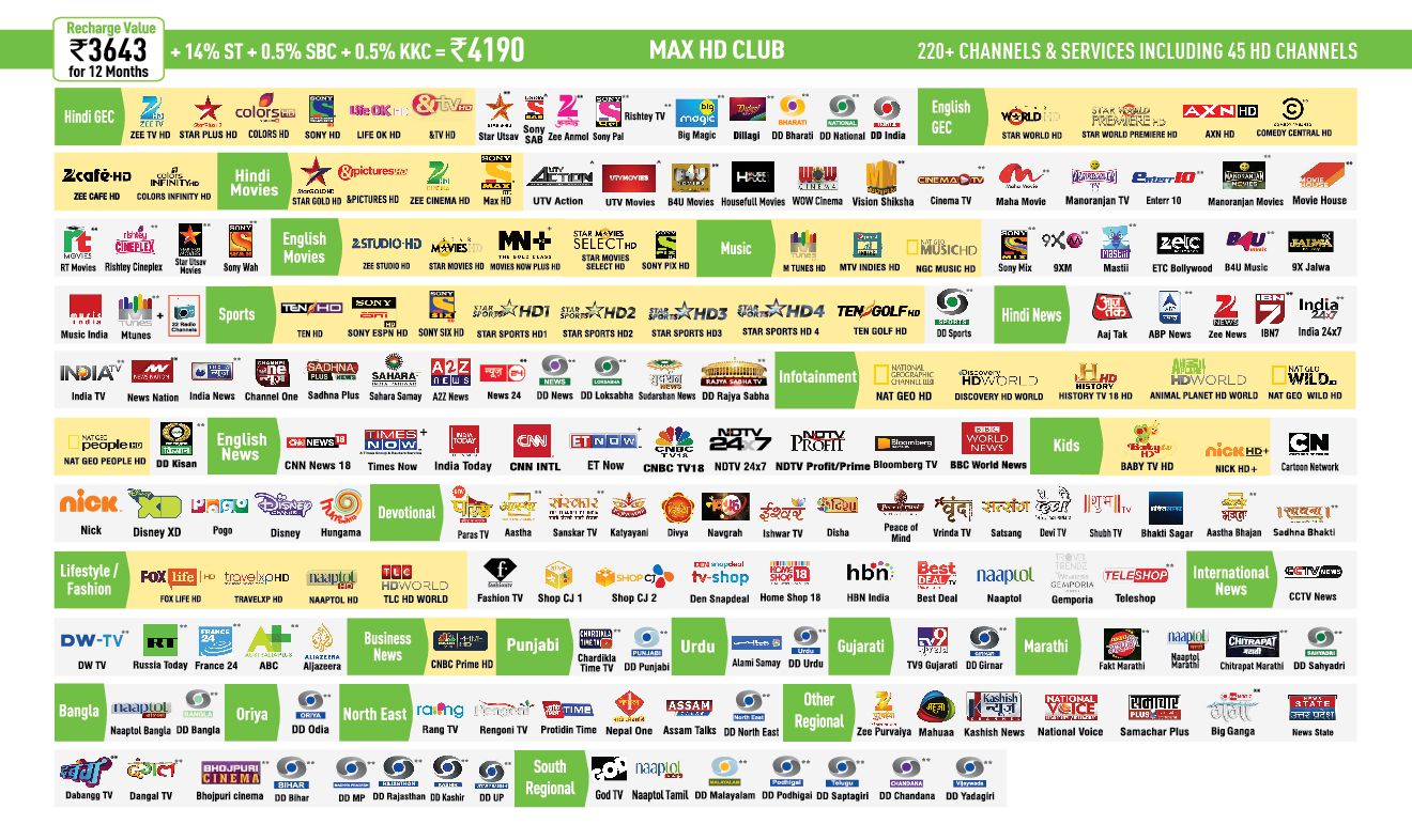 List a channels. Basic channel. List a channels. List a channels. List a channels.