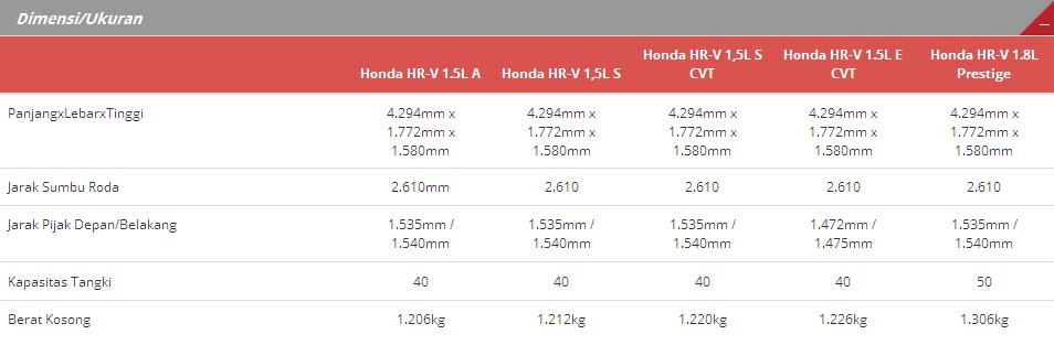 Harga Spesifikasi dan Fitur Honda  HR V 