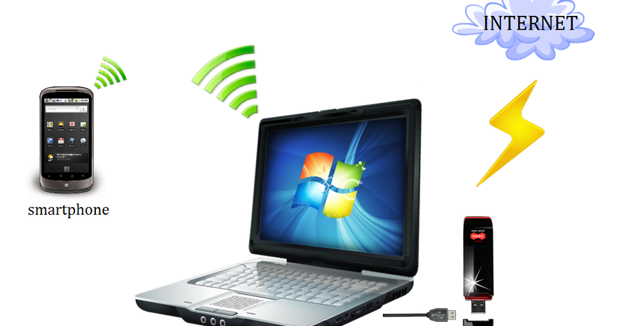 Cara membuat Koneksi Wifi sendiri memasang wifi di laptop windows 7
