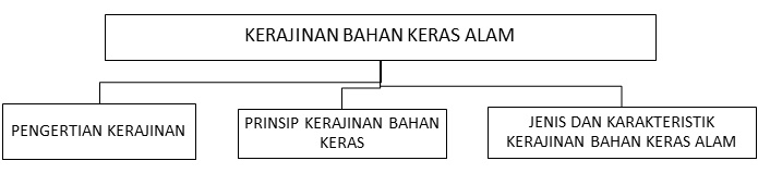 Prakarya Aditya Pratama Materi Prakarya 9 Kerajinan 1