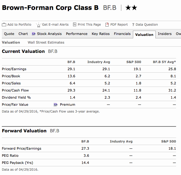 Proyecto4millones BrownForman Algo más que Jack Daniel's