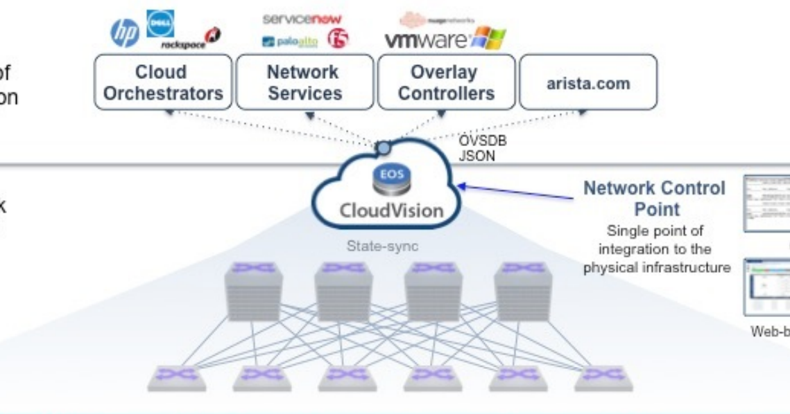 cvp cloud video platform