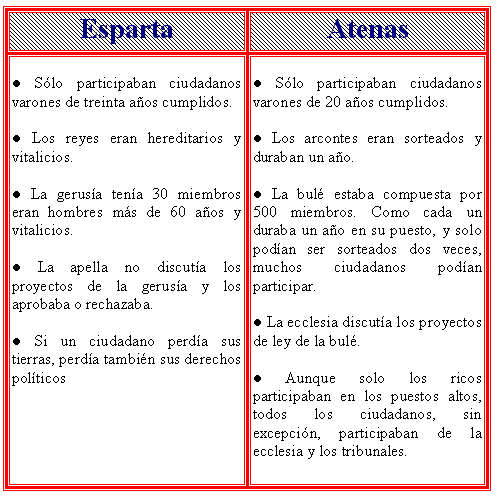 external image atenasesparta.gif