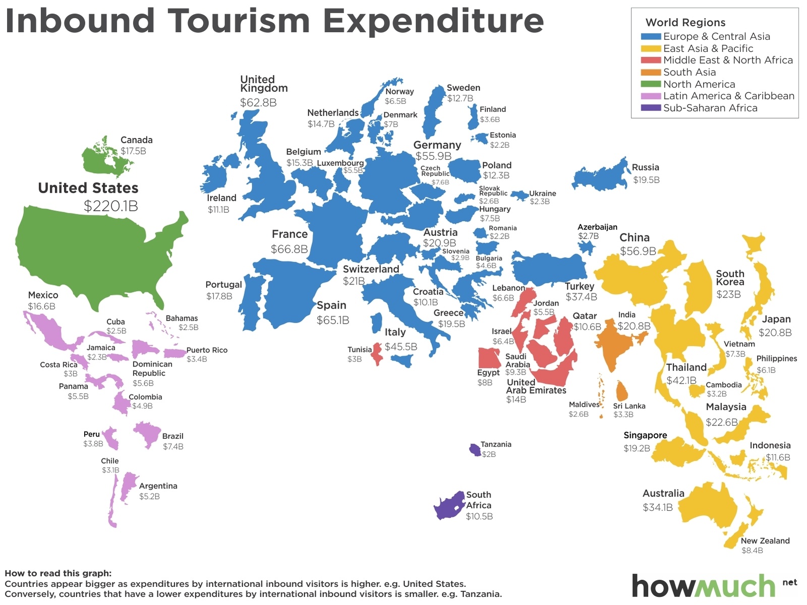 Inbound and Outbound Tourism Expenditure