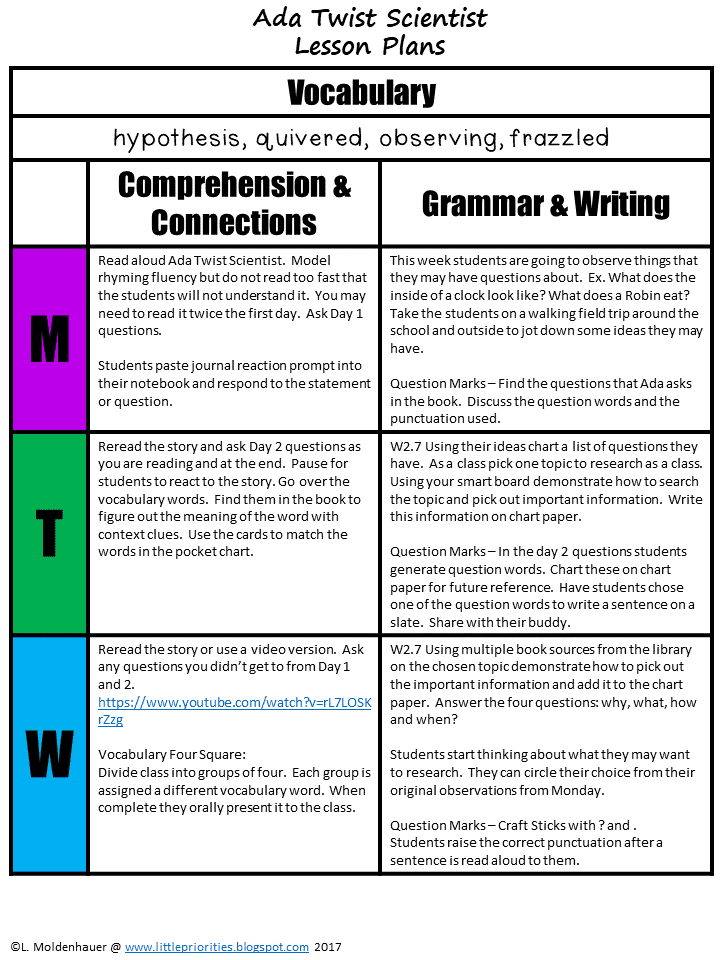 Literature Foundations Ada Twist Scientist Little Priorities