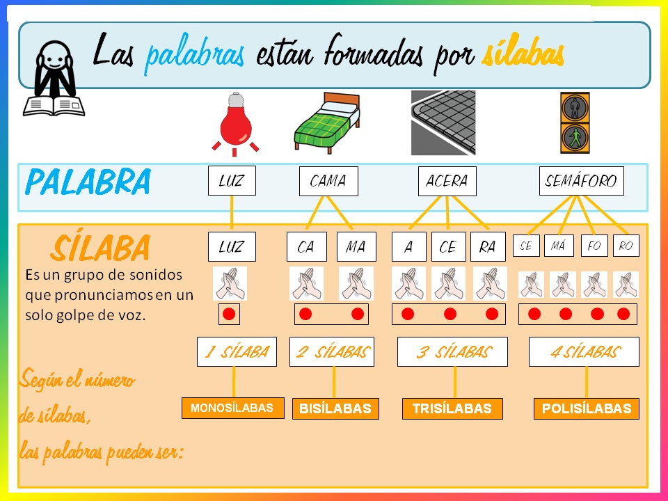 Palabras Silabas