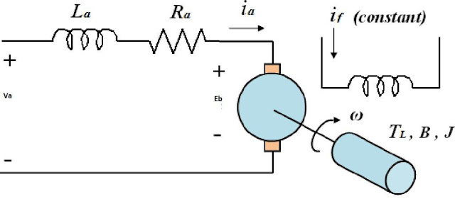 Dc motor equivalent circuit