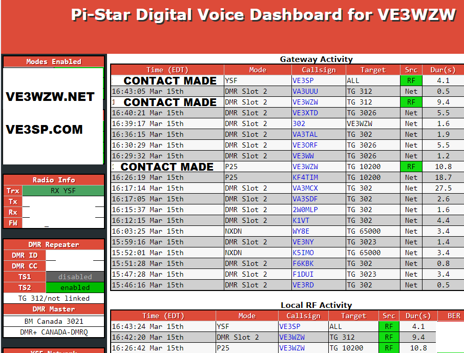 VA3IER Radio Frequency Spectrum Operator Setup PiStar Public Digital Voice Dashboard