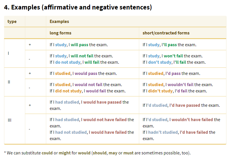 Affirmative negative sentences. Have to negative form. Will not пример. Have negative. Have to sentences. Affirmative negative sentences. Have to negative form. Will not пример. Have negative. Have to sentences.
