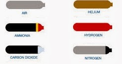 gasoline color codes