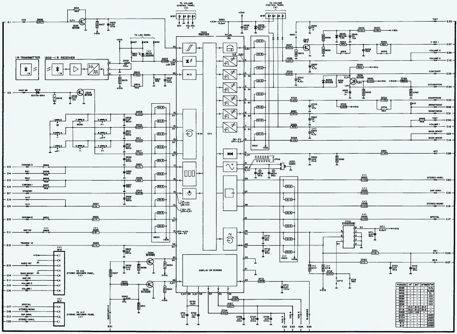 Electro help: PHILIPS 20 inch CRT TV - Anubis Chassis - CIRCUIT DIAGRAM