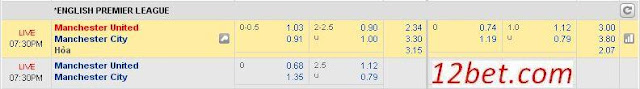 Tỷ lệ soi kèo bóng đá Man Utd vs Man City (18h30 ngày 10/09) Manchester