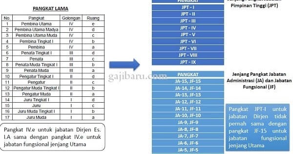 Besaran Gaji Pns Menurut Rpp Tentang Gaji Tunjangan Dan Fasilitas Pns Terbaru Gajibaru Com Besaran Gaji Pns Menurut Rpp Tentang Gaji Tunjangan Dan Fasilitas Pns Terbaru Gajibaru Com