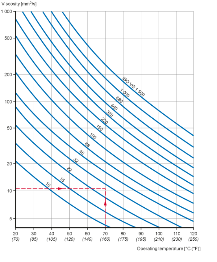 Mariners Repository BEARINGS DESIGN GUIDELINES