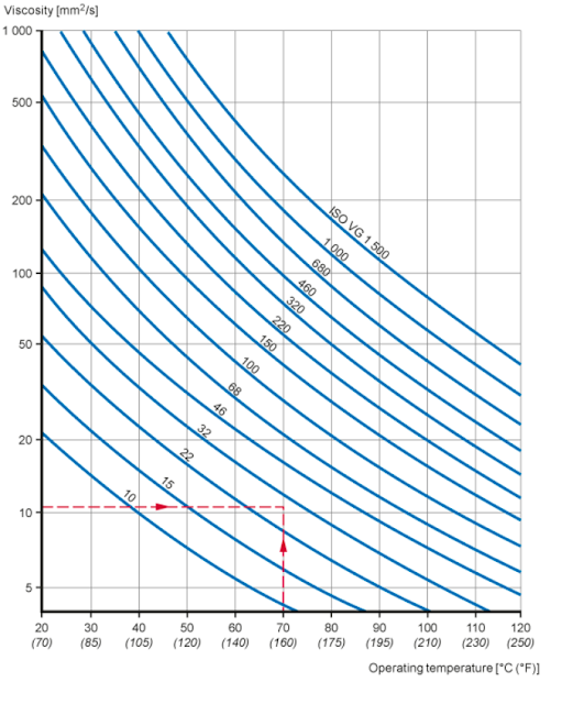 Mariners Repository BEARINGS DESIGN GUIDELINES