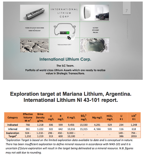 Kirill Klip International Lithium Increases Private Placement Of