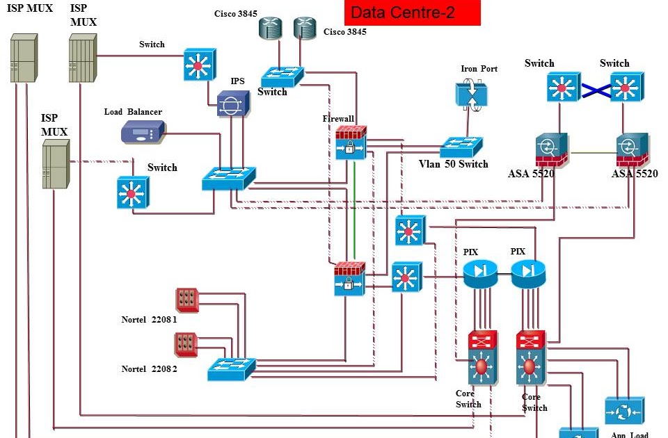 Network Lab's: Data Centre Diagram Topology -2