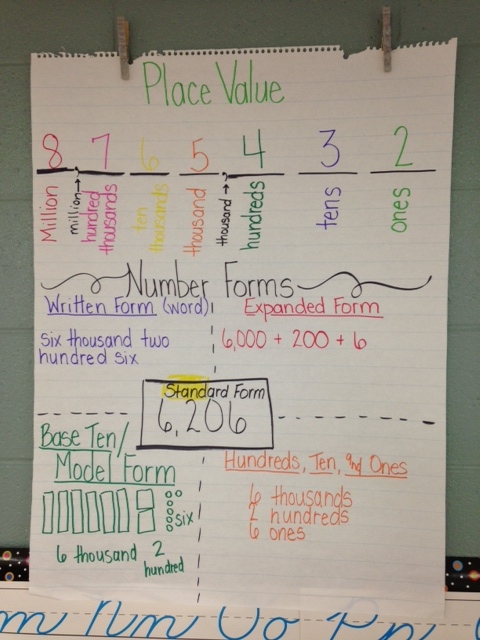 Fourth Grade Fundamentals: Math