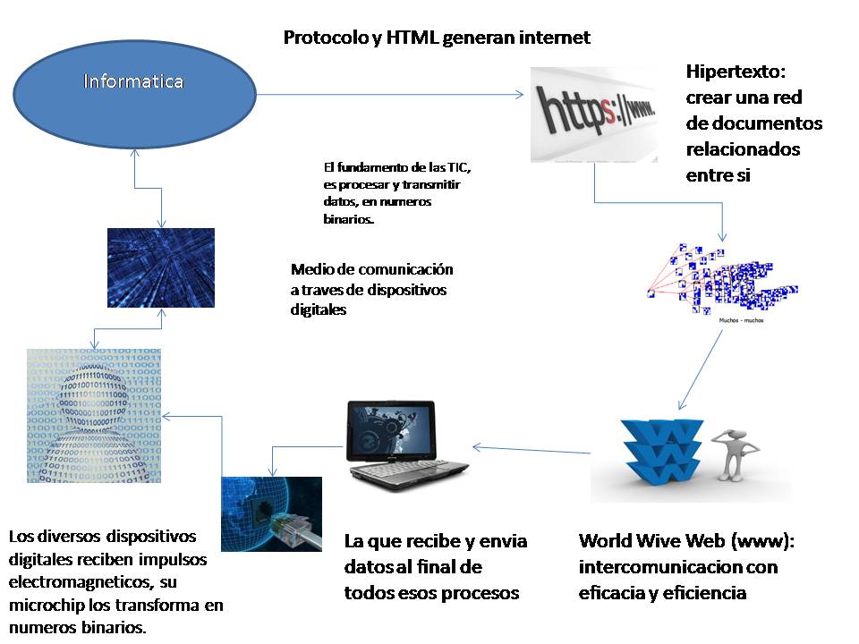 blog de tareas informatica: act 15: esquema de la informatica