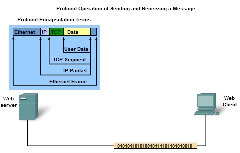 Memahami Model TCP / IP Pada Jaringan Komputer 9_