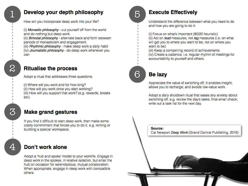 philosophical disquisitions the value of deep work and how to philosophy at work