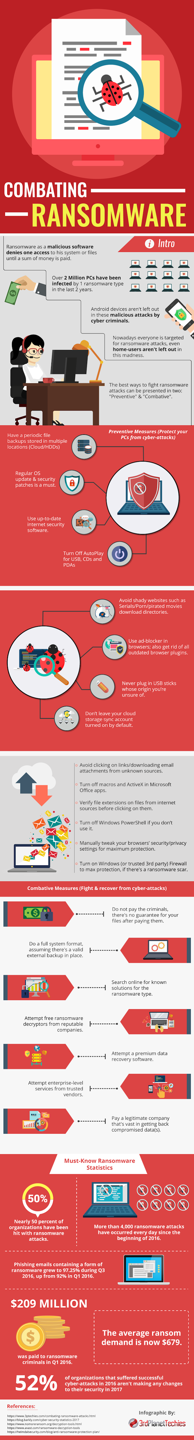 combating ransomware infographics 