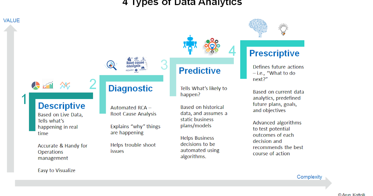 types of data analysis methods types of data analysis methods