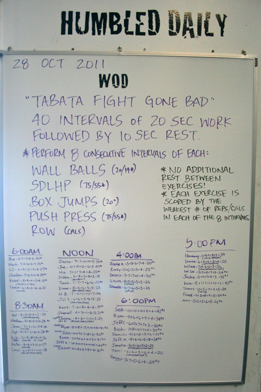 CrossFit 808 Homemade Paleo Ice Cream!