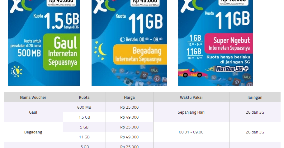 Cara Daftar Paket Xl Unlimited Cara Daftar Cara Daftar Paket Xl Unlimited Cara Daftar