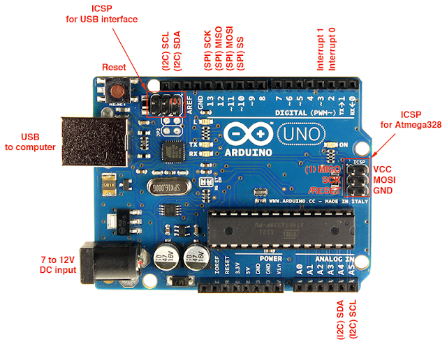 Deskripsi Pengertian Arduino Uno Pin