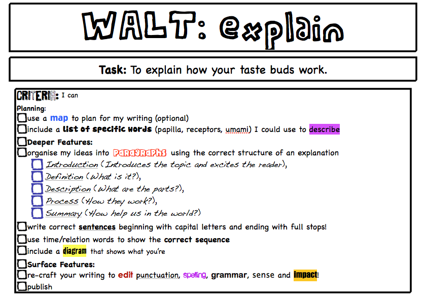 Taste buds covid image