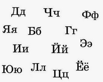 abecedario cirilico, alfabeto cirílico ruso, letras rusas, sonidos rusos, alfabeto ruso letras y sonidos