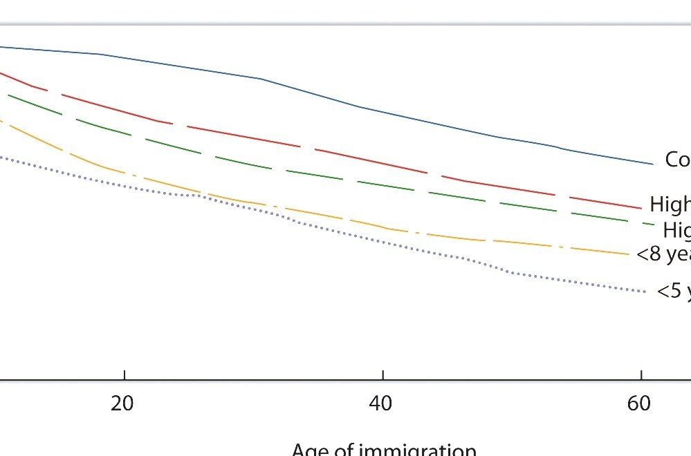 Critical learning period image