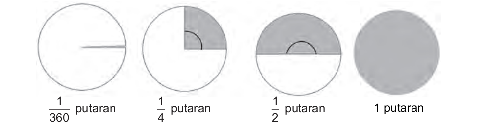 Trigonometri: Ukuran Sudut (Derajat dan Radian) - Tri Khidayanti