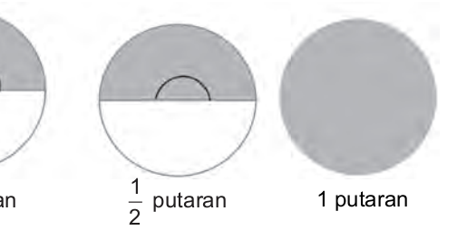 Trigonometri: Ukuran Sudut (Derajat dan Radian) - Tri Khidayanti