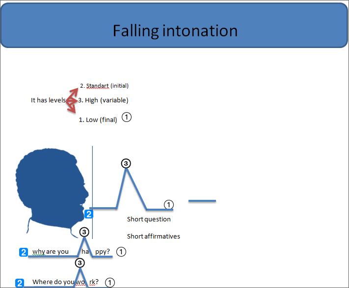 intonationrising: intonation Rising