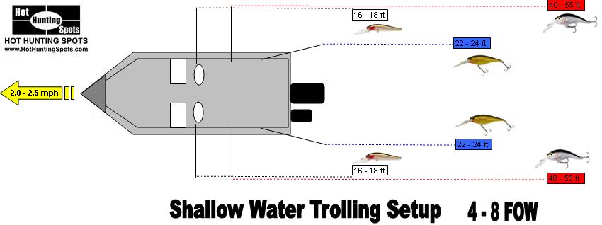 Trolling with Planer Boards for Walleye - The Fishidy Blog