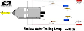 Trolling with Planer Boards for Walleye - The Fishidy Blog