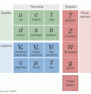 Pero esa es otra historia y debe ser contada en otra ocasión: La materia