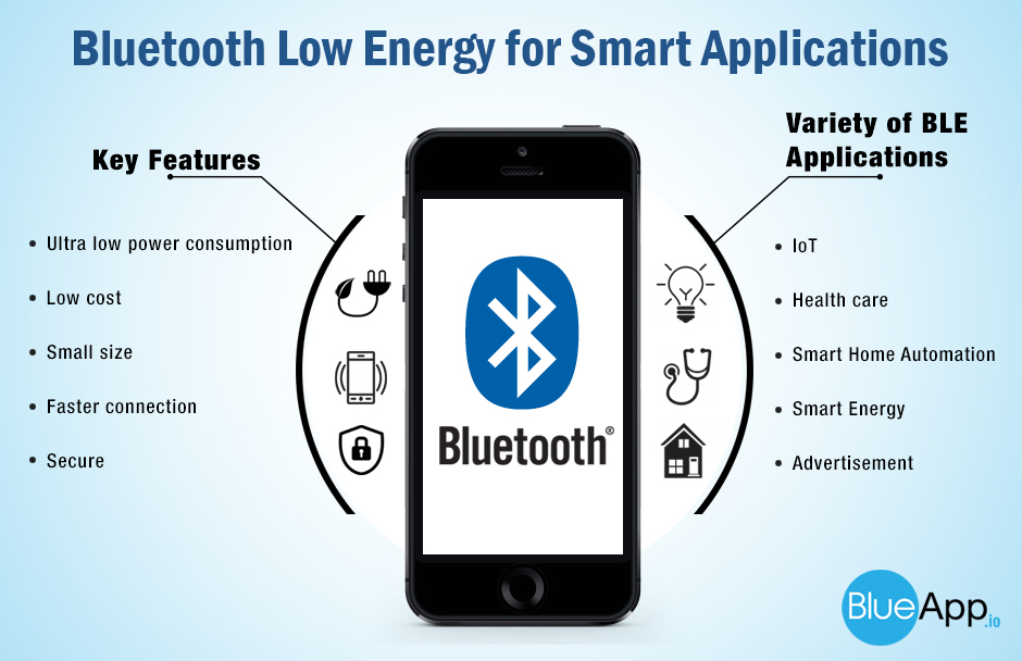 Android Arduino Control: Android Control BLE Bluetooth Low Energy with
